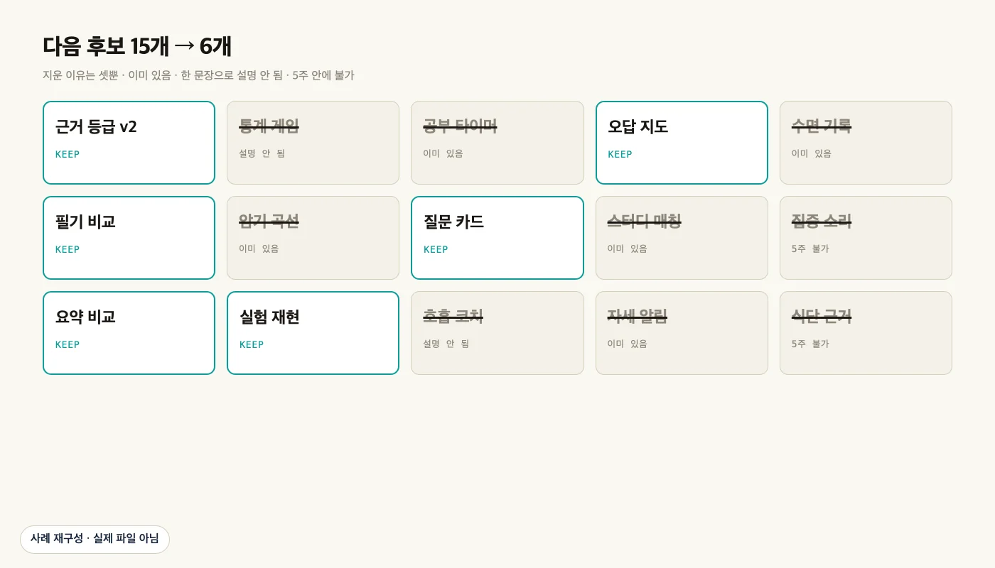 다음 후보 15개 → 6개 (사례 재구성)