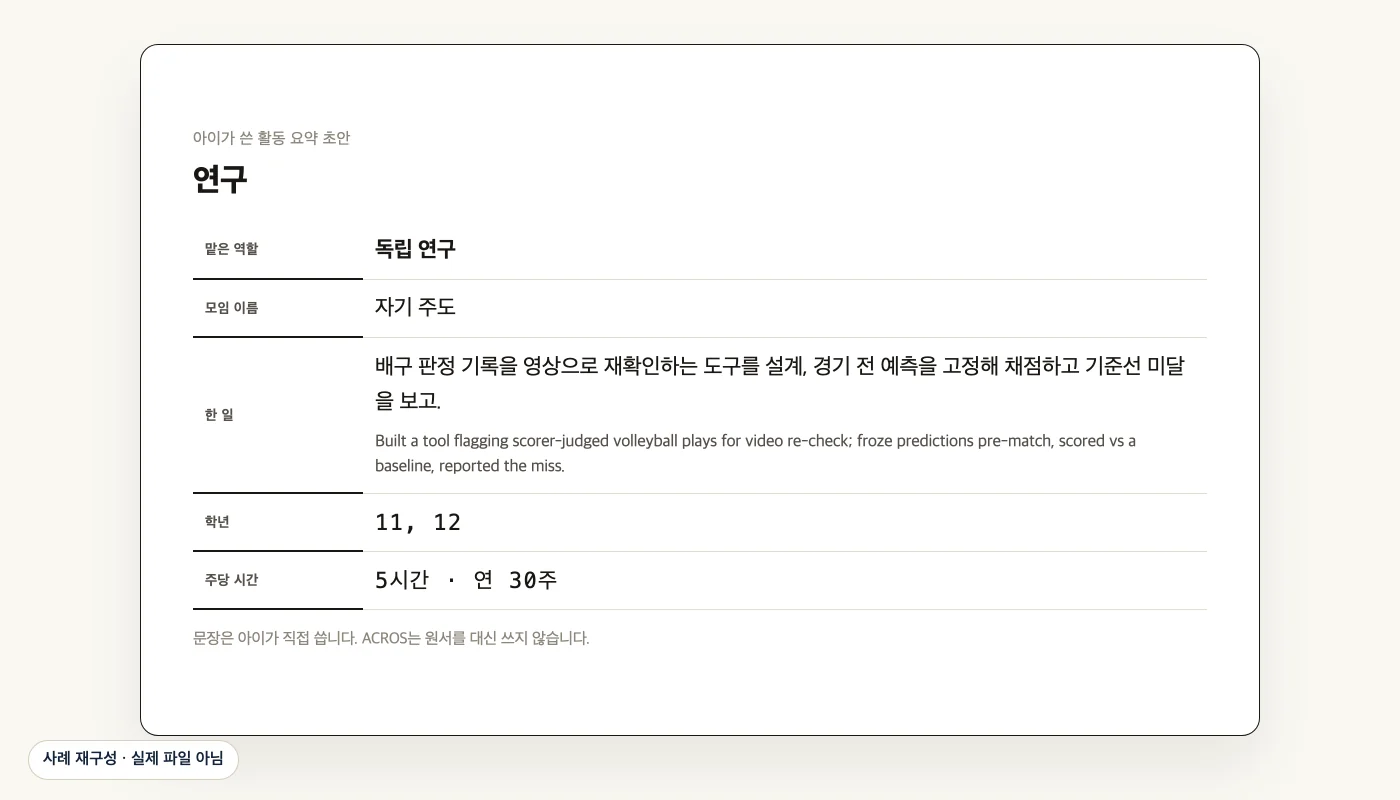 원서 활동란에 남은 연구 기록 (사례 재구성)