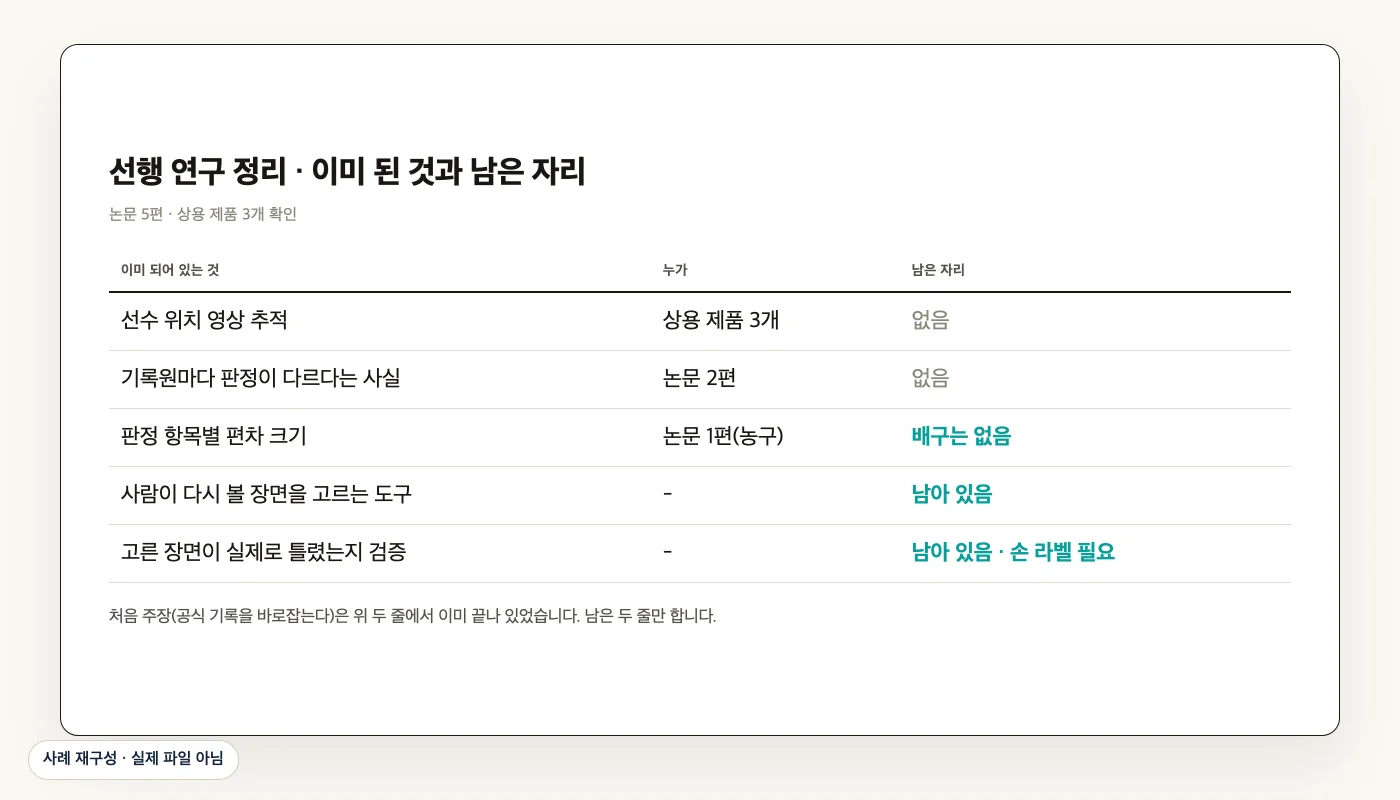 선행 연구 정리 · 남은 자리 (사례 재구성)