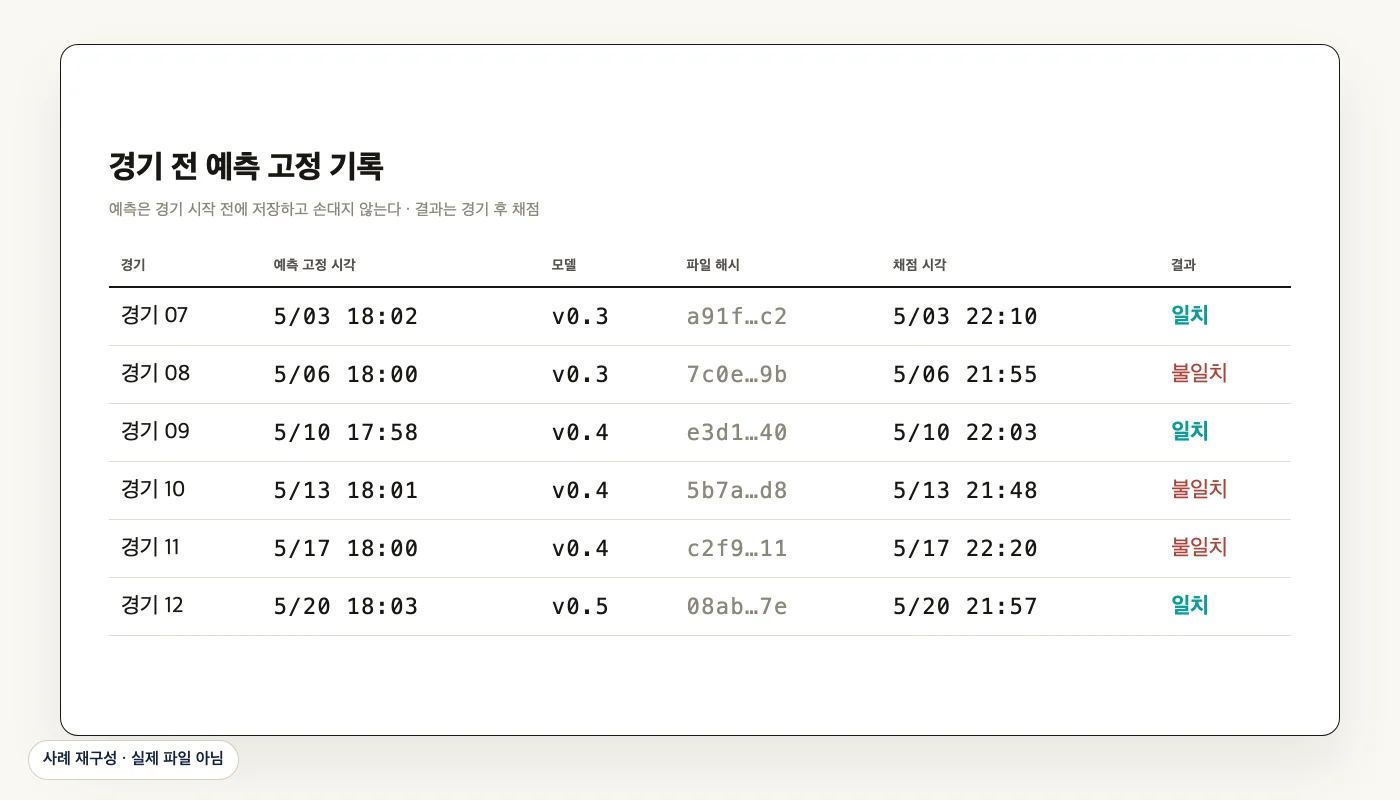 경기 전 예측 고정 기록 (사례 재구성)