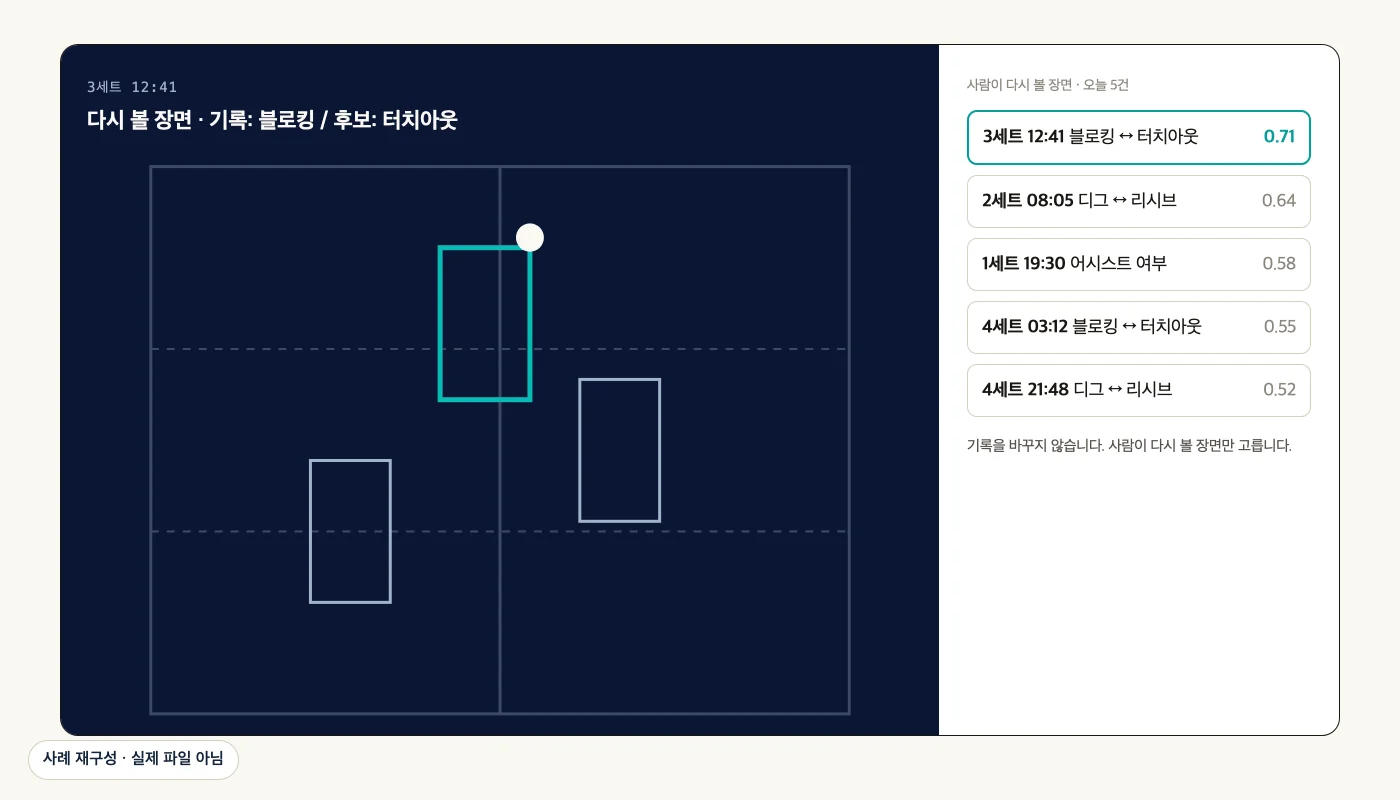 사람이 다시 볼 장면을 고르는 도구 (사례 재구성)