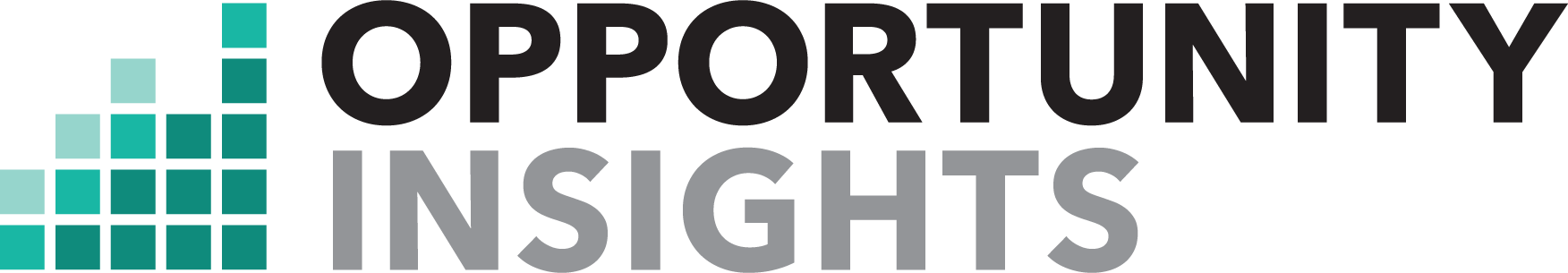 Opportunity Insights