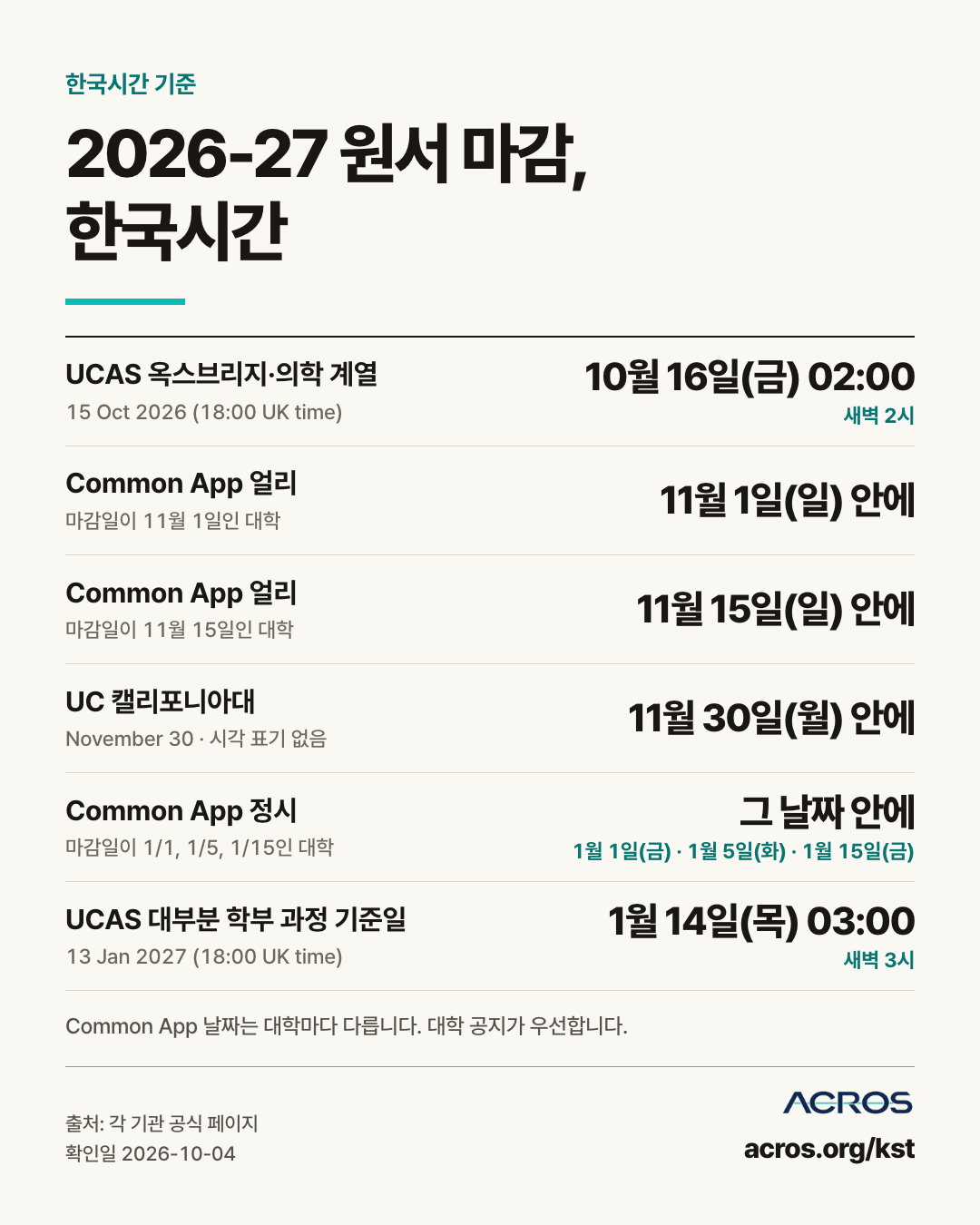 2026-27 원서 마감 한국시간 표 이미지