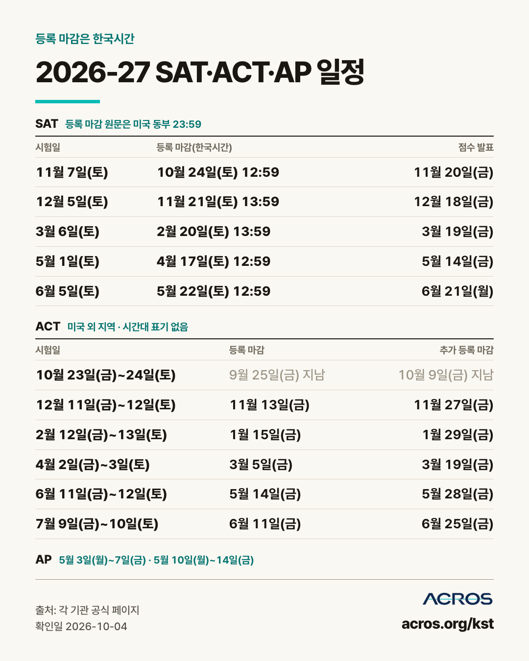 2026-27 SAT·ACT·AP 일정 이미지, 등록 마감은 한국시간