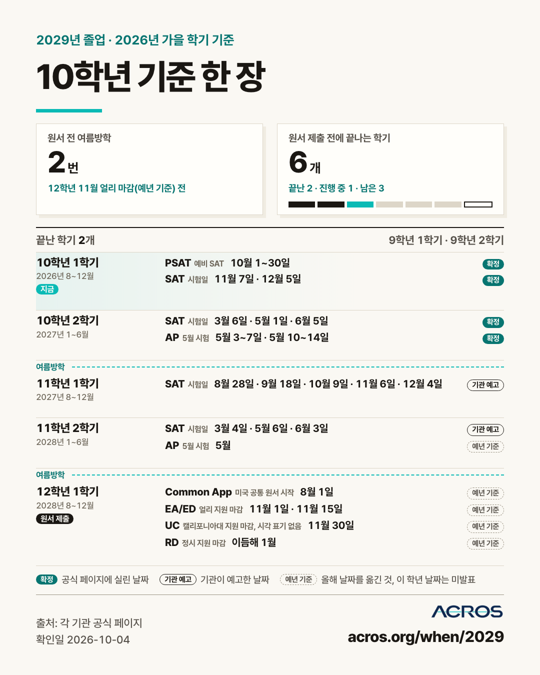 10학년 기준 한 장 이미지, 2029년 졸업